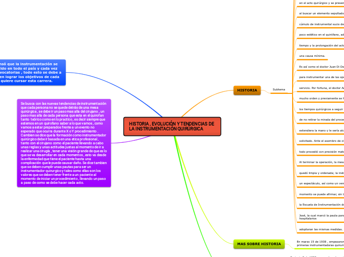 HISTORIA , EVOLUCIÓN Y TENDENCIAS DE LA INSTRUMENTACIÓN QUIRÚRGICA