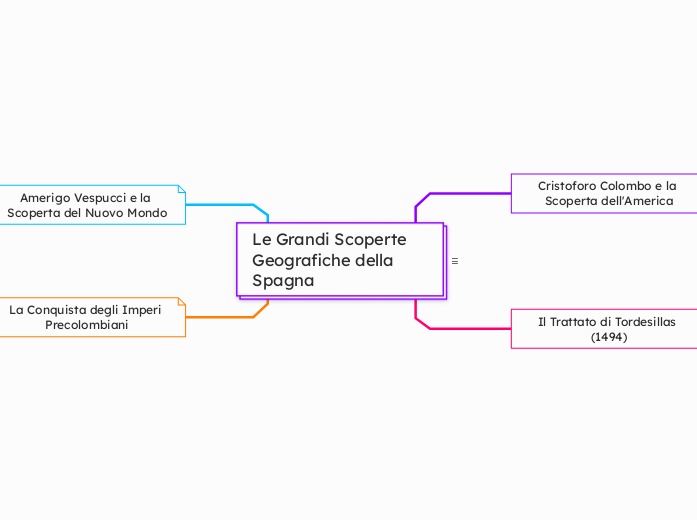 Le Grandi Scoperte Geografiche della Spagna