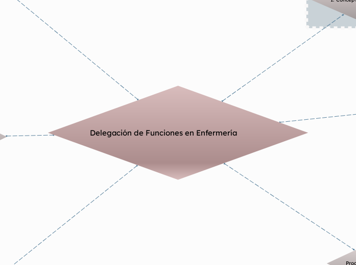 Delegación de Funciones en Enfermería