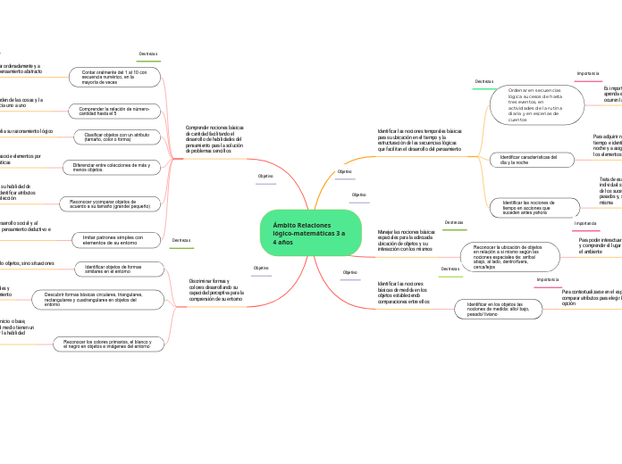 Ámbito Relaciones lógico-matemáticas 3 a 4 años