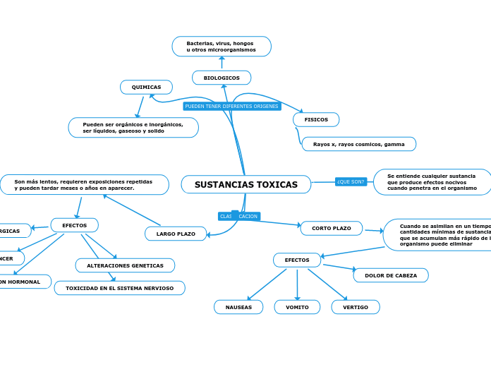 SUSTANCIAS TOXICAS