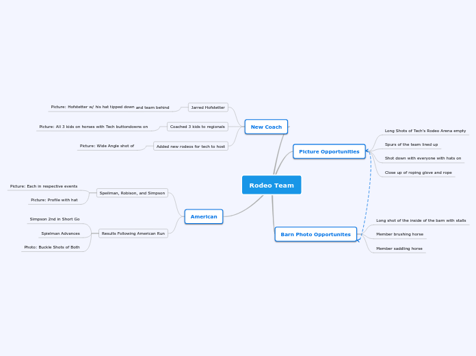 Agriculturist Story Board