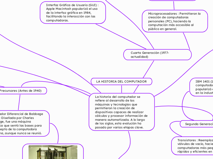 LA HISTORIA DEL COMPUTADOR