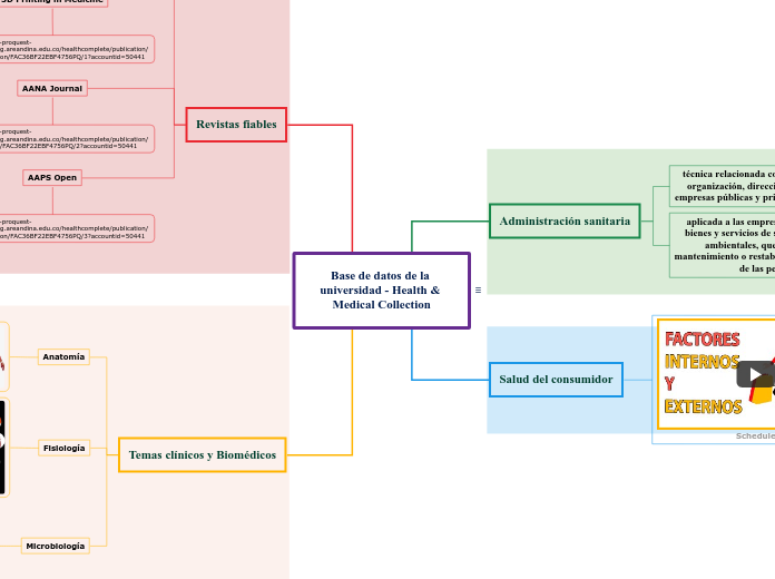 Base de datos de la universidad - Health & Medical Collection