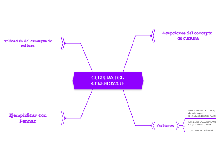 CULTURA DEL APRENDIZAJE 