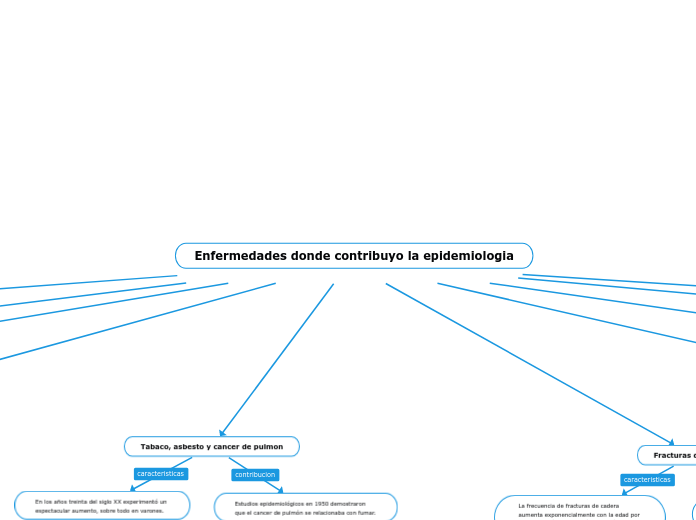 Enfermedades donde contribuyo la epidemiologia