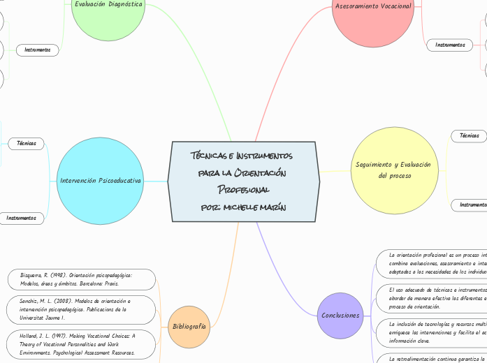 Técnicas e Instrumentos para la Orientación Profesional
por: michelle marín