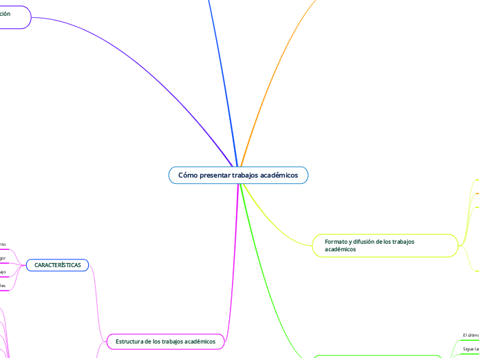 Cómo presentar trabajos académicos