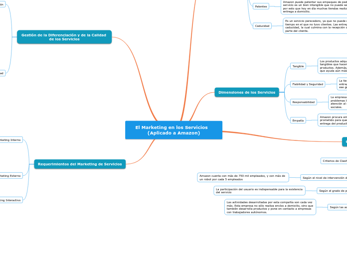 El Marketing en los Servicios   (Aplicado a Amazon)