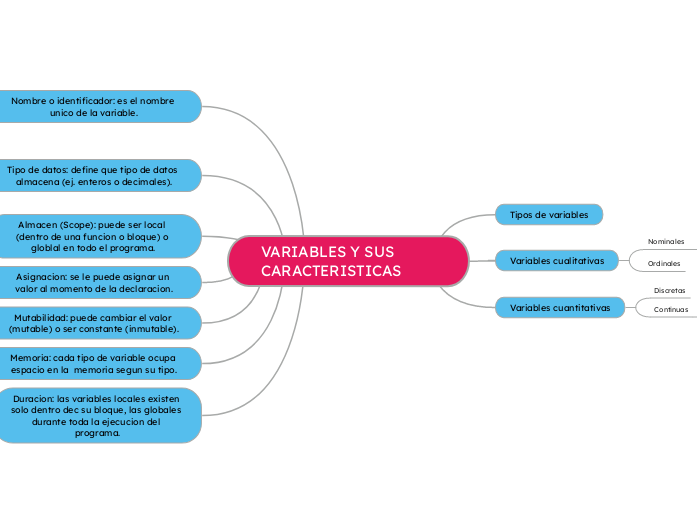 VARIABLES Y SUS CARACTERISTICAS