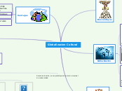 Sample Mind Map