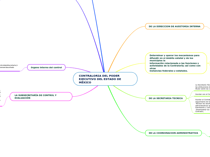 CONTRALORIA DEL PODER EJECUTIVO DEL ESTADO DE MÉXICO