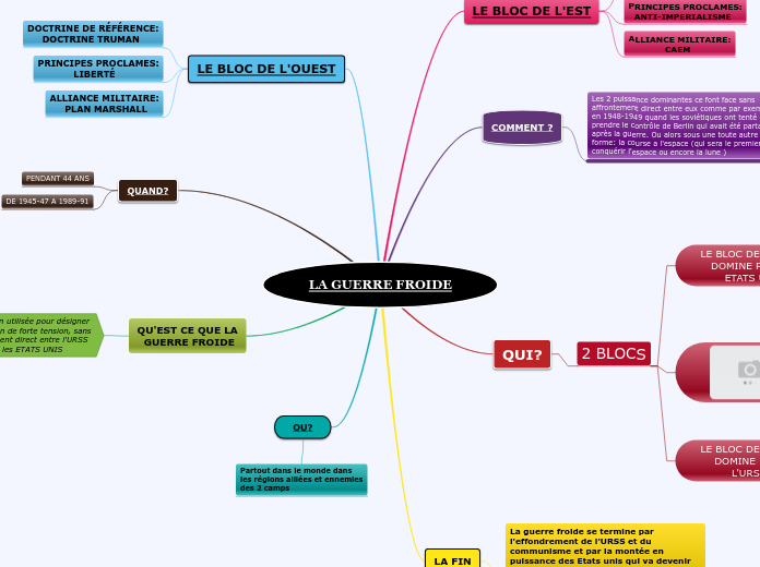 LA GUERRE FROIDE