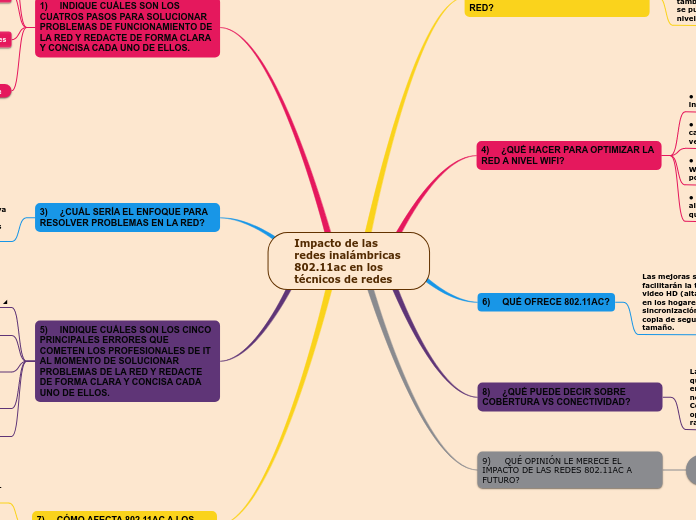 Impacto de las redes inalámbricas
802.11ac en los técnicos de redes