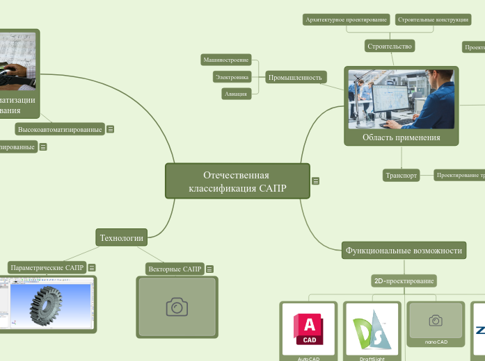Отечественная классификация САПР