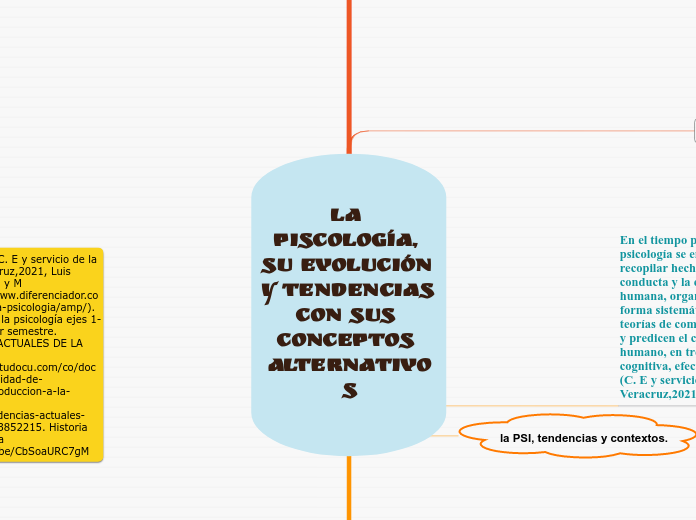 La Piscología, su Evolución y tendencias con sus conceptos alternativos