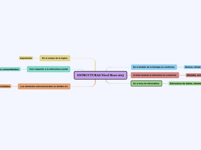 ESTRUCTURAS Nicol Rozo 903