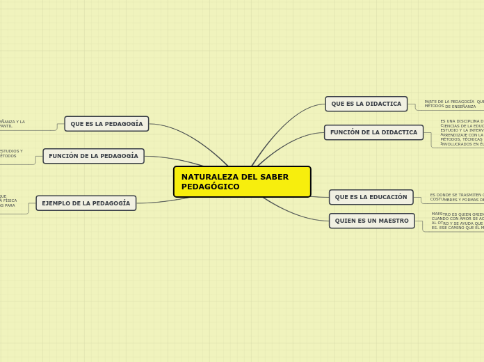 NATURALEZA DEL SABER PEDAGÓGICO