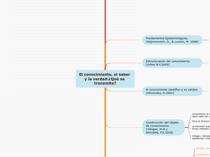 El conocimiento, el saber y la verdad:¿Qué se transmite?