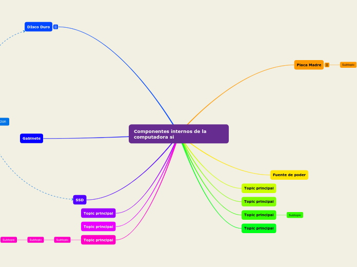 Componentes internos de la computadora si