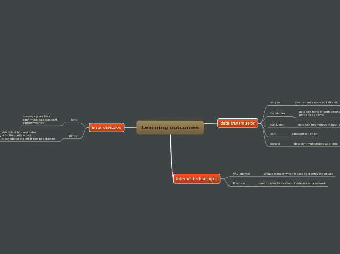 Learning outcomes