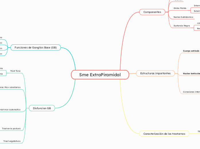 Sme ExtraPiramidal