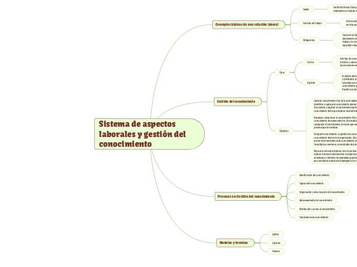 Sistema de aspectos laborales y gestión del conocimiento