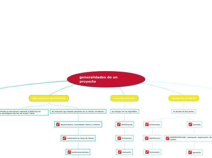 generalidades de un proyecto