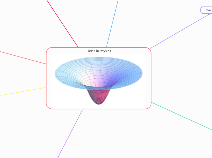 Fields in Physics