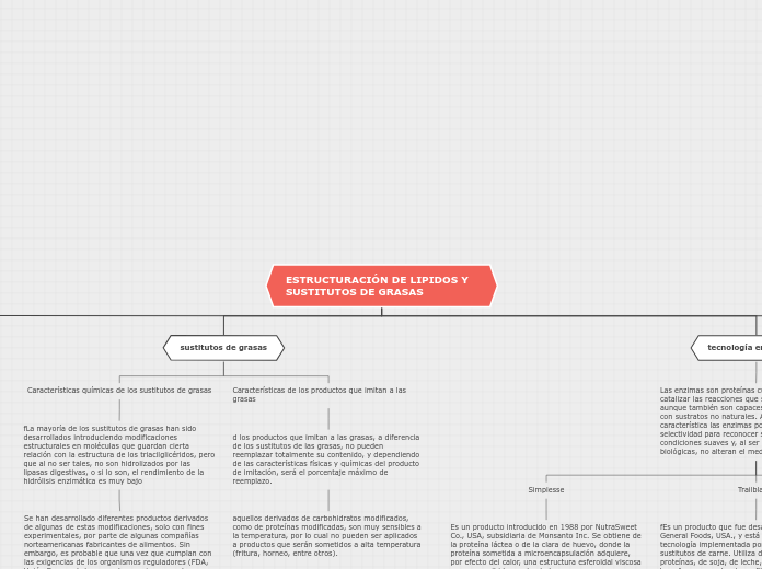 mapa mental ariticulo