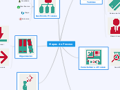 Mapas de Proceso