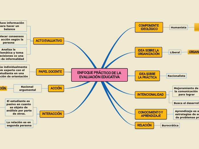 ENFOQUE PRÁCTICO DE LA EVALUACIÓN EDUCATIVA