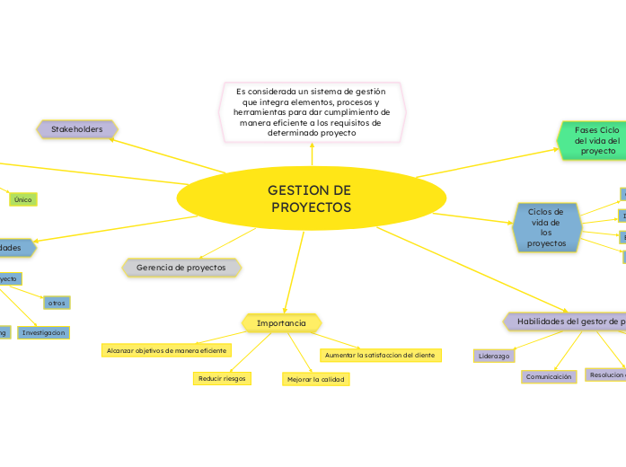 GESTION DE PROYECTOS