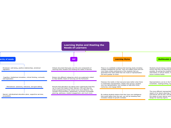 Learning Styles and Meeting the Needs of Learners