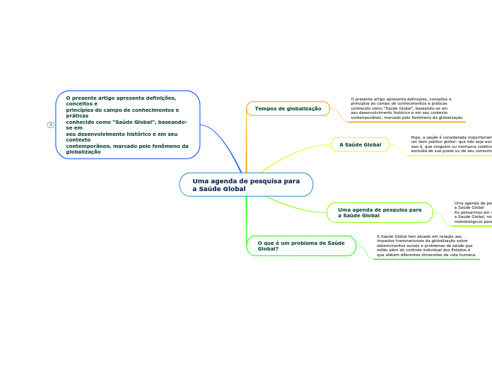 Uma agenda de pesquisa para
a Saúde Global