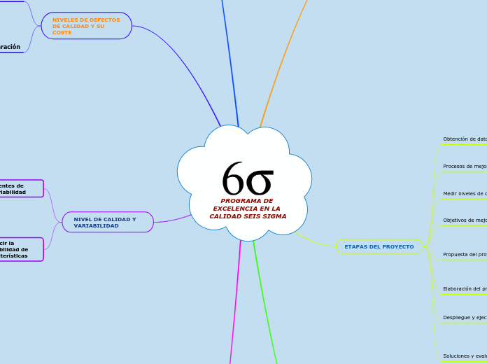 ACT SANTIAGO PÉREZ JESSICA NASHELLY SIX SIGMA