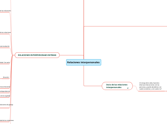 Relaciones interpersonales 