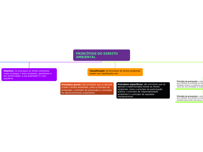 PRINCÍPIOS DO DIREITO AMBIENTAL