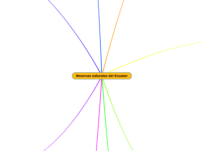 Reservas naturales del Ecuador