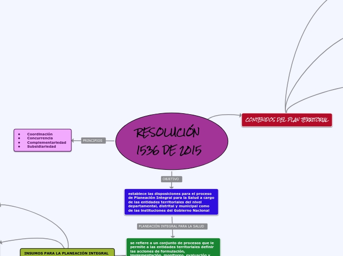 resolucion 1536 de 2015