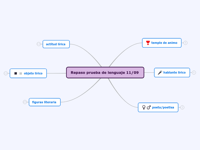 Repaso prueba de lenguaje 11/09  