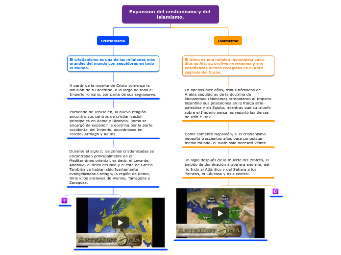 Expansion del cristianismo y del islamismo.