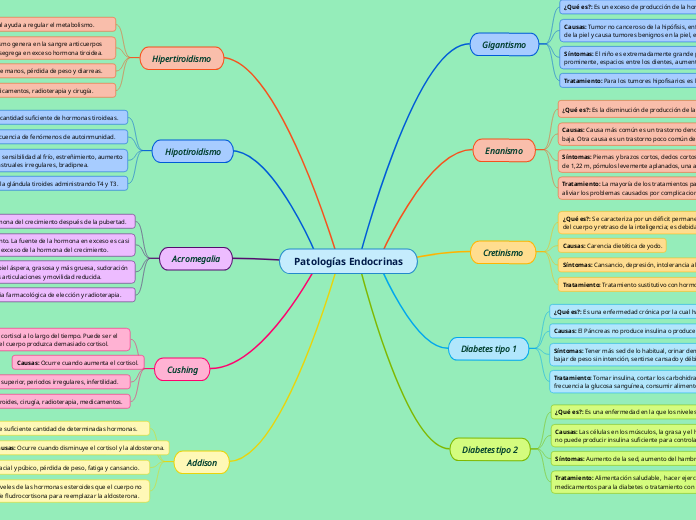 Patologías Endocrinas