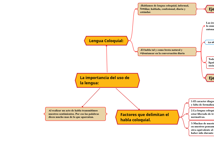 La importancia del uso de la lengua: