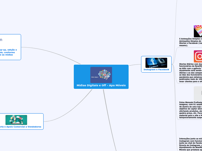Apa Móveis - Mídias Digitais e Off