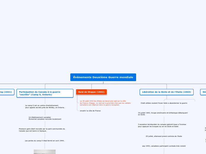 Événements Deuxième Guerre mondiale