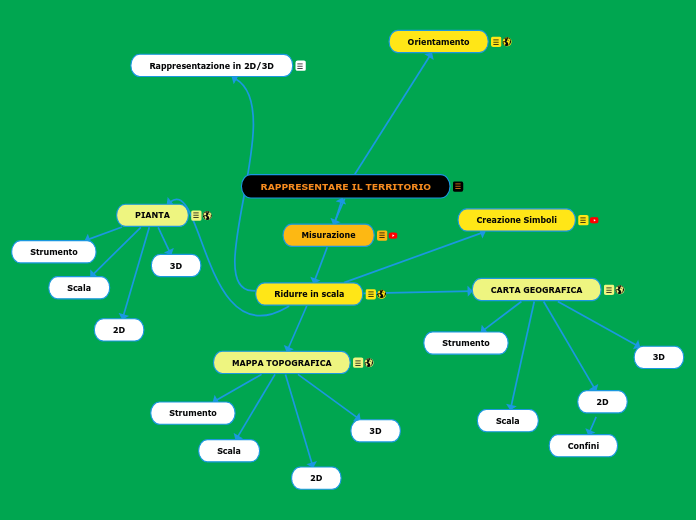 RAPPRESENTARE IL TERRITORIO