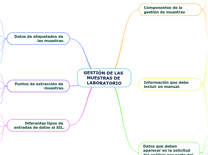 GESTIÓN DE LAS MUESTRAS DE LABORATORIO