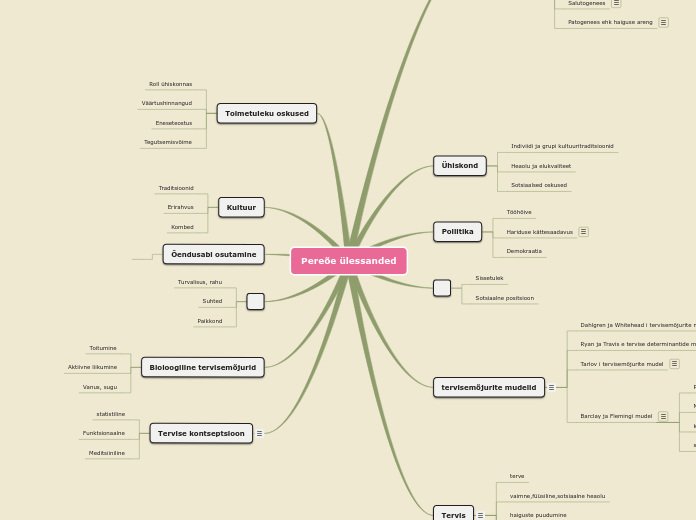 Sample Mind Map