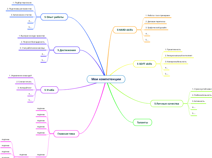 Мои компетенции